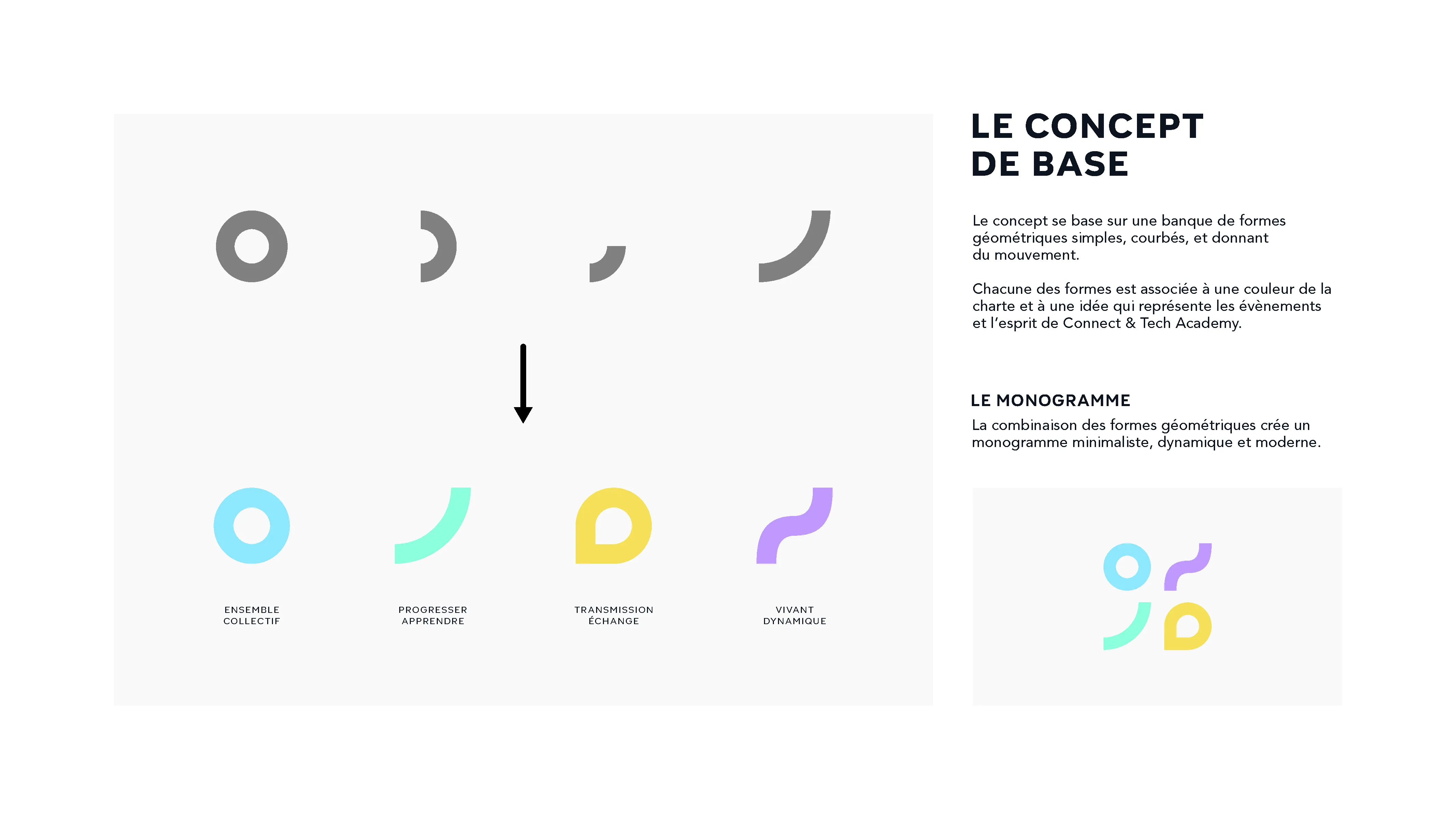 Logo et charte graphique | SNCF Connect & Tech Academy